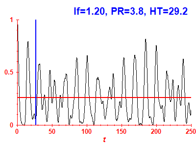 Survival probability